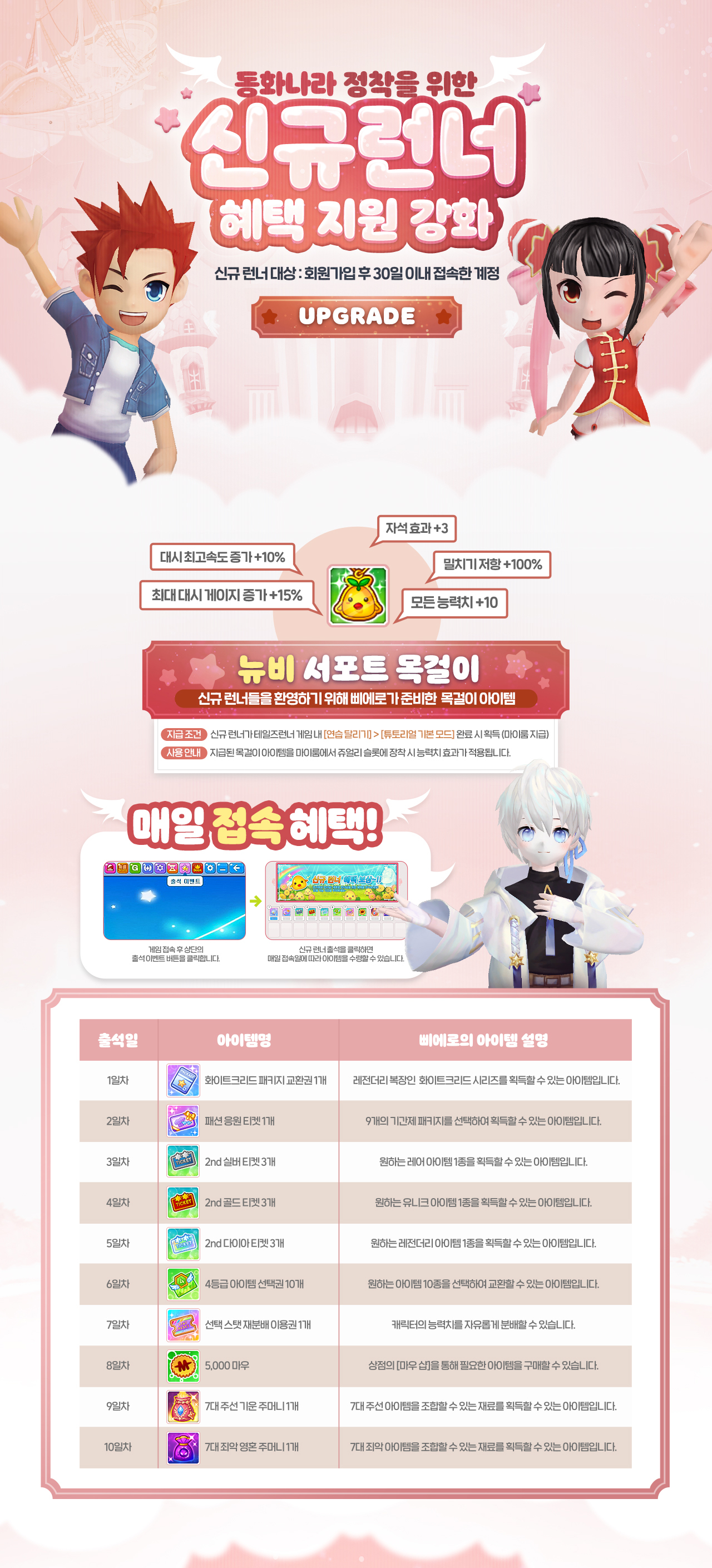 테일즈런너 - 신규 런너 혜택 지원 강화